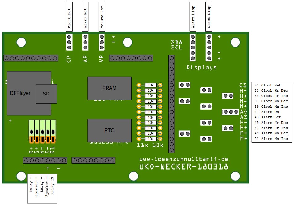 Printed Circuit Board (PCB) with modules, connection sockets and terminal blocks