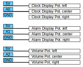 Potentiometers connected to the PCB