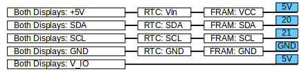 Displays, RTC, FRAM connected to the PCB